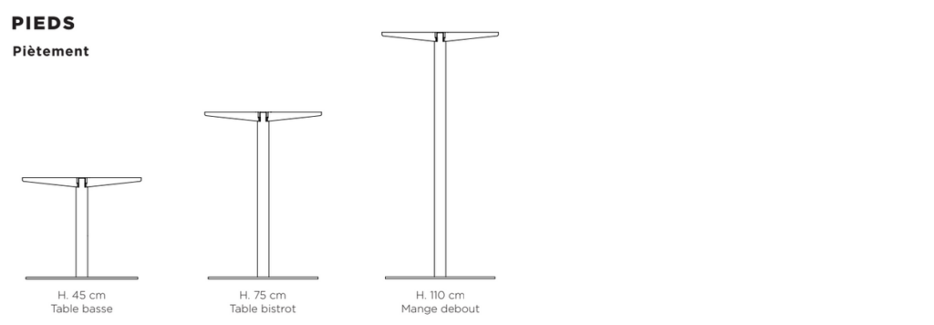 Tables TRINQUET